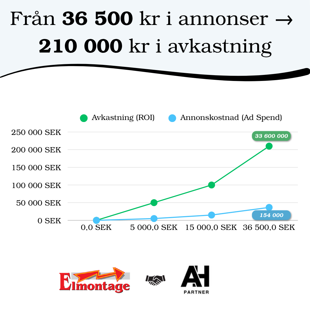 Kundcase Elmontage