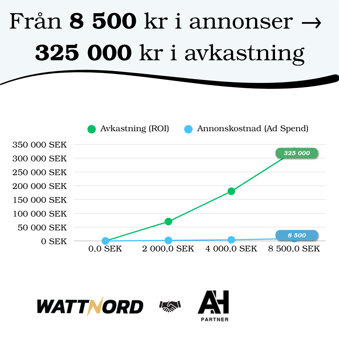 Kundcase Wattnord